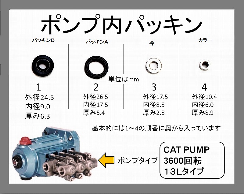 トータルメンテ 高圧洗浄機内パッキン