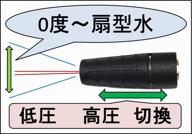 ケルヒャー 高圧洗浄機 ショートガン MV925S