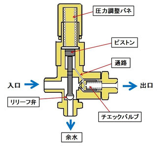 業務用 高圧洗浄機のおすすめ人気ランキング 図解