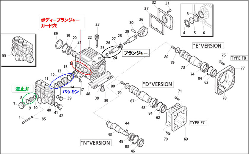 高圧洗浄ポンプ